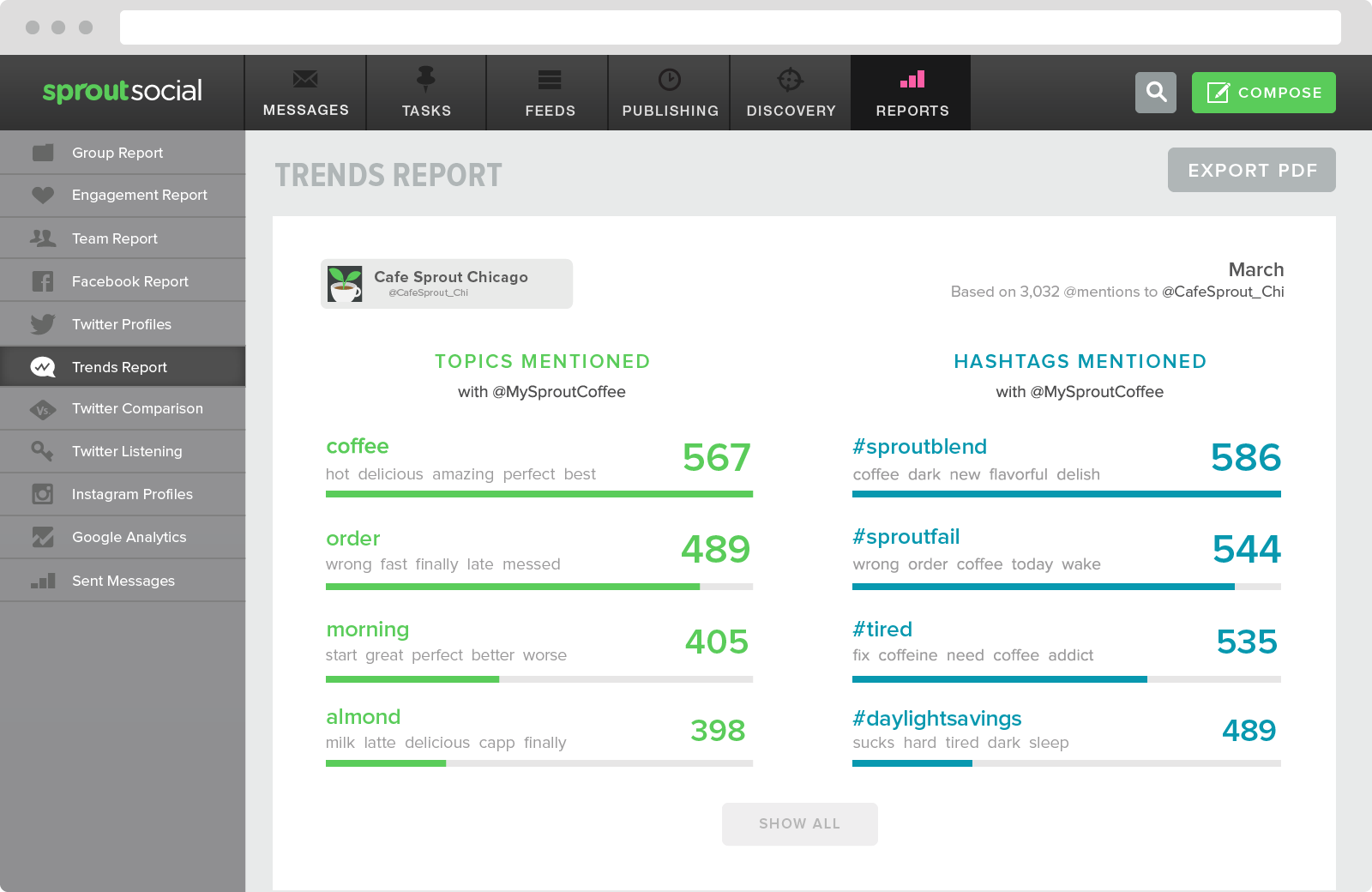 twitter analytics trends example