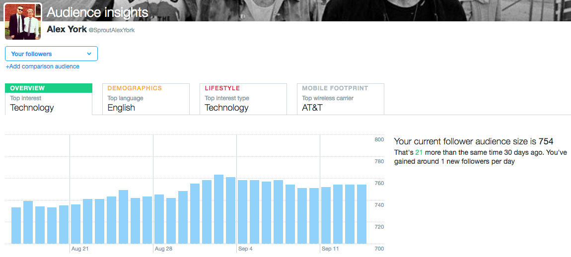 twitter audience data example