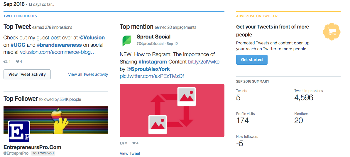 twitter analytics content overview