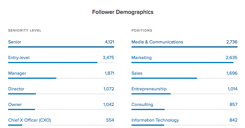 linkedin audience demographics