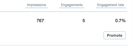 Top Tweets Metrics