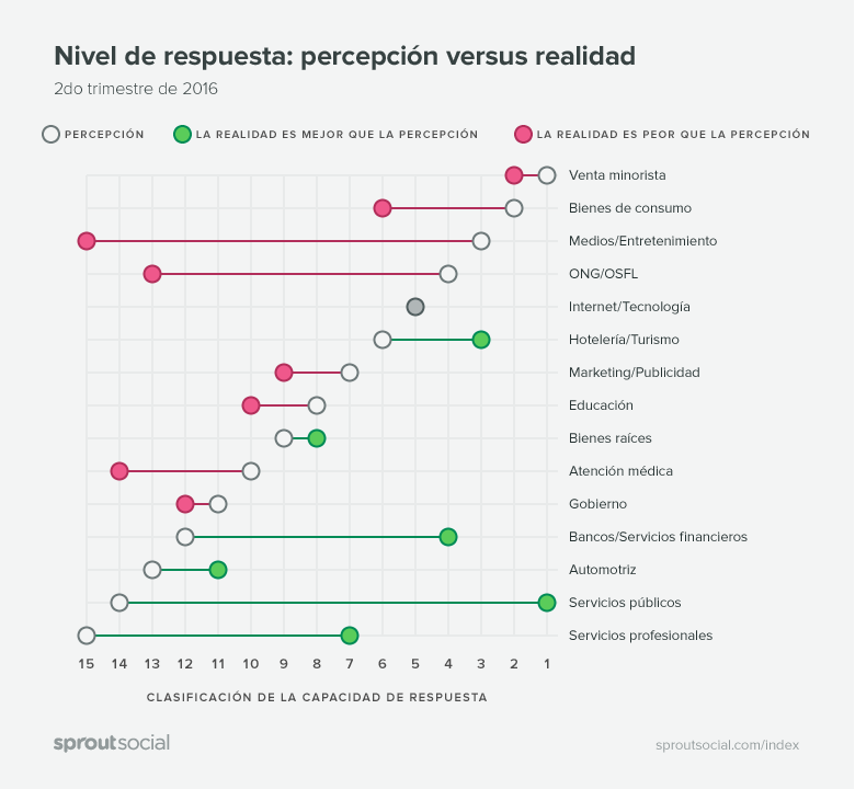 es_graph-perception-reality