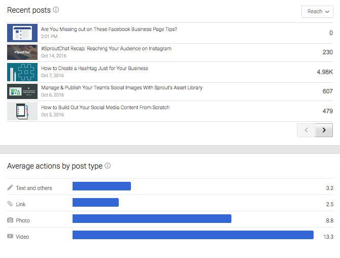 métricas de publicaciones recientes de google plus