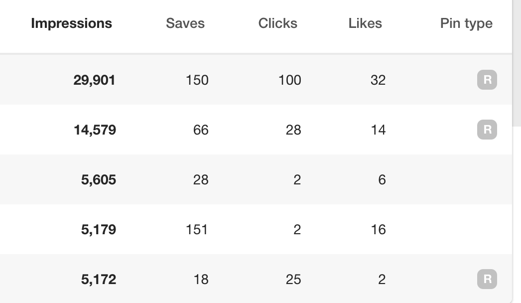 pinterest engagement analytics