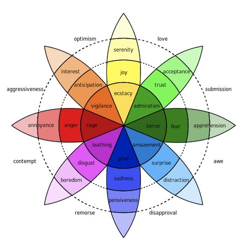 robert-plutchik-wheel-of-emotion