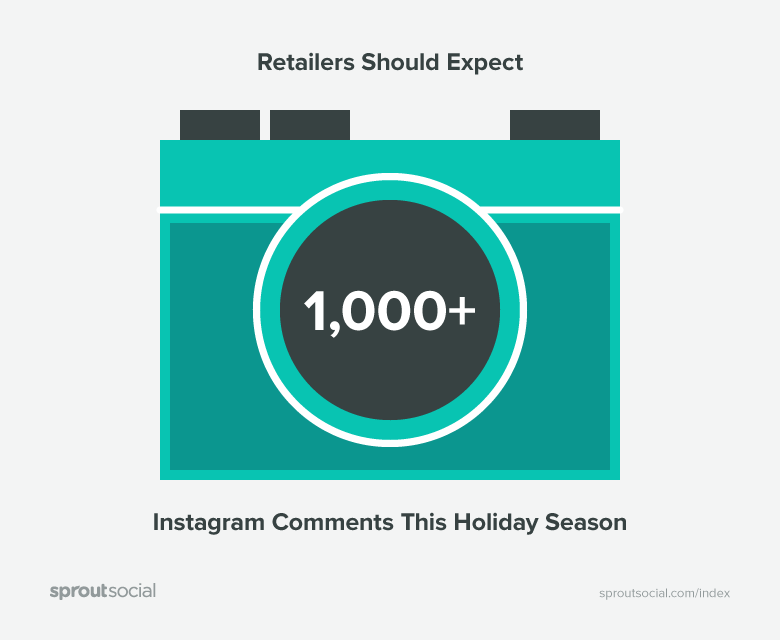 Instagram Comments This Season