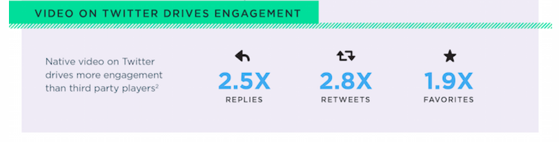 twitter video engagement