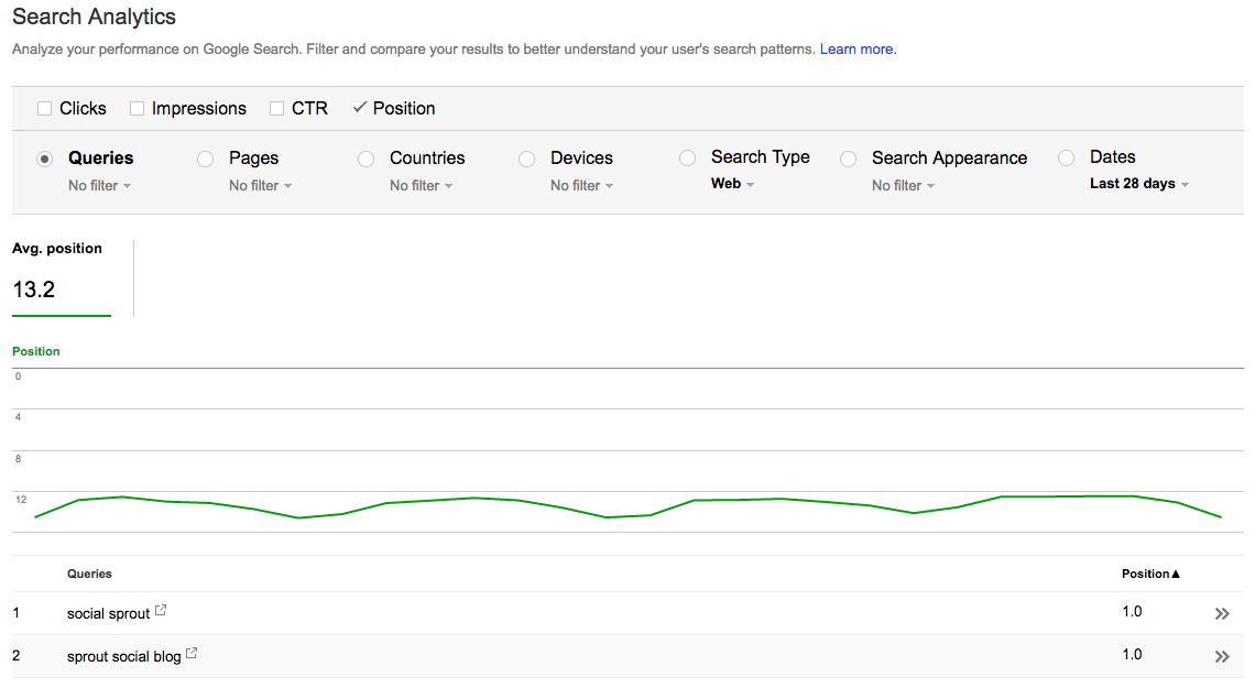 Google Search Console Analytics