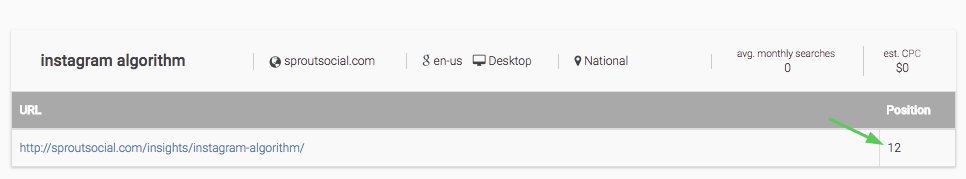 SERP Rank Checker Keyword Results