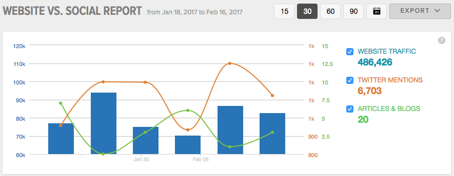Sprout Social Google Analytics Integration