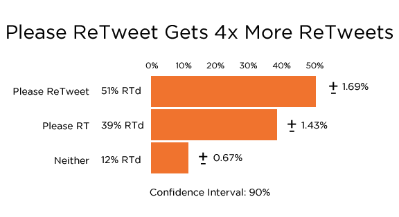 asking for a retweet graph