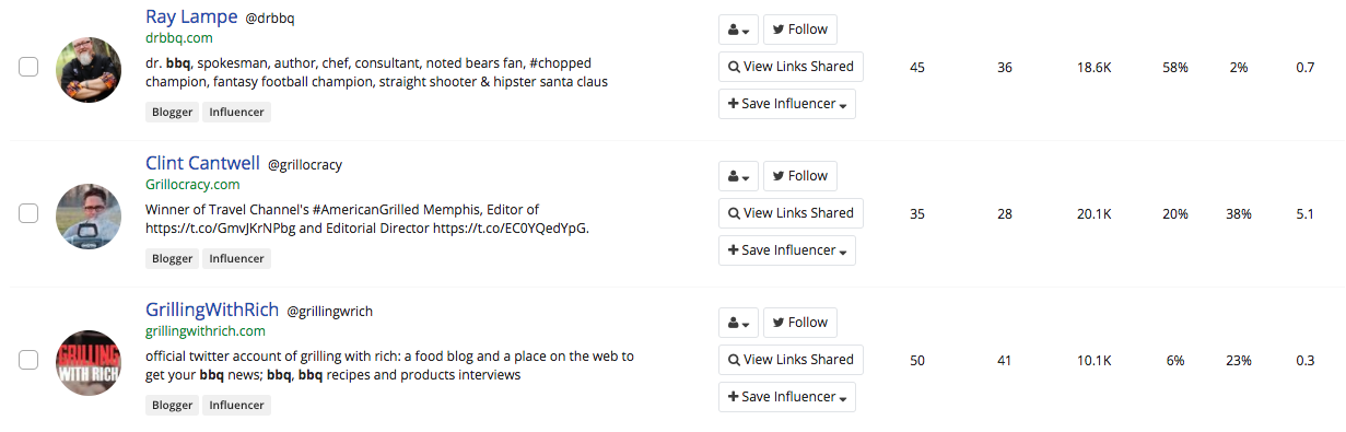 buzzsumo bbq influencers