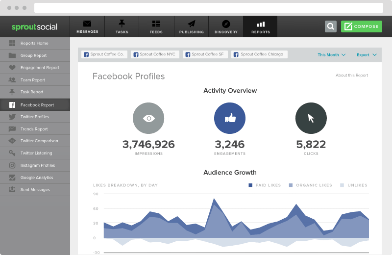 facebook analytics report