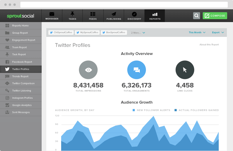 twitter analytics report