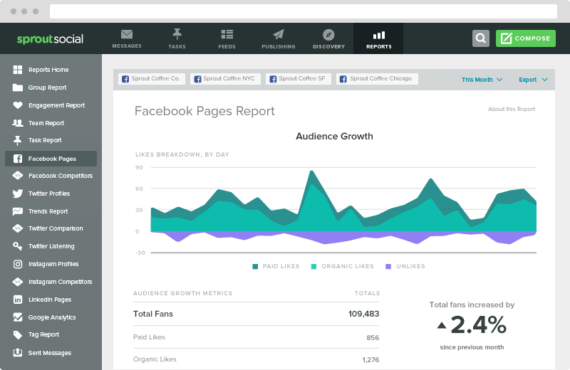 facebook analysis report