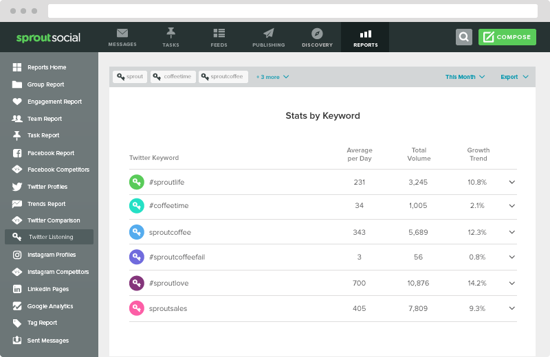 social media listening tools
