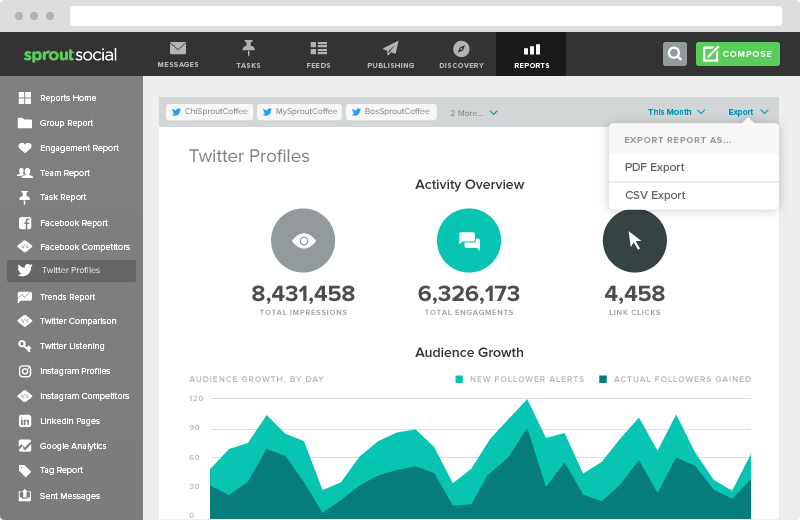 sprout twitter analytics