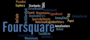 foursquare location based promotions decide which location based incentives make the most sense for your business