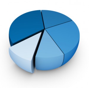 social media reporting tools how to make effective use of your social media reporting tools