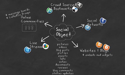 Analyze Your Content Analyze Your Content