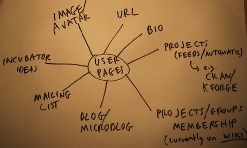 Avoid Complex Navigation Avoid Complex Navigation