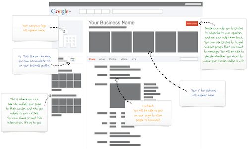 google-plus-page