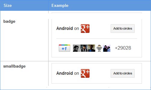 Google Plus Badge Examples Google Plus Badge Examples