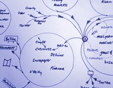 How to Find People to Circle on Google Plus How to Find People to Circle on Google Plus