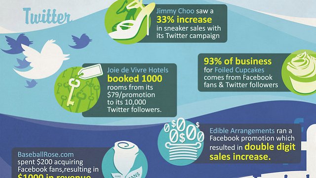 How to Hire a Designer to Make an Infographic for Your Company How to Hire a Designer to Make an Infographic for Your Company