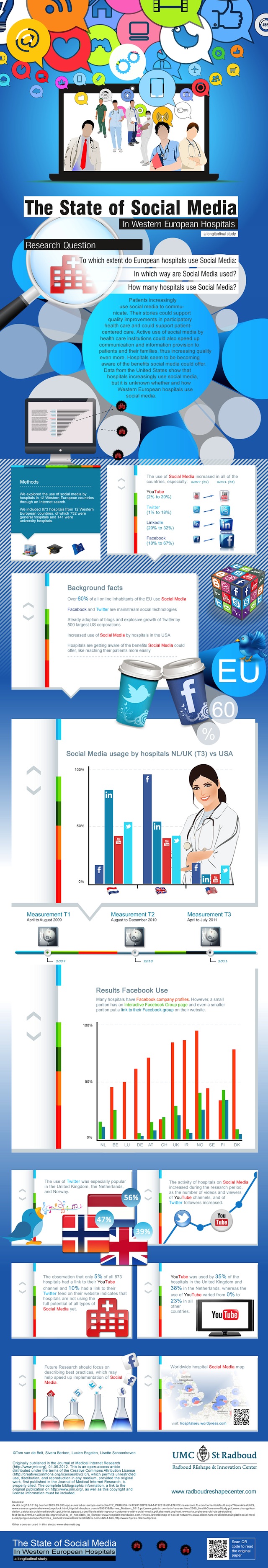 hospitals-social-media