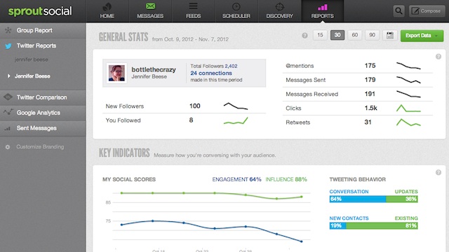 sprout-social-twitter-reports