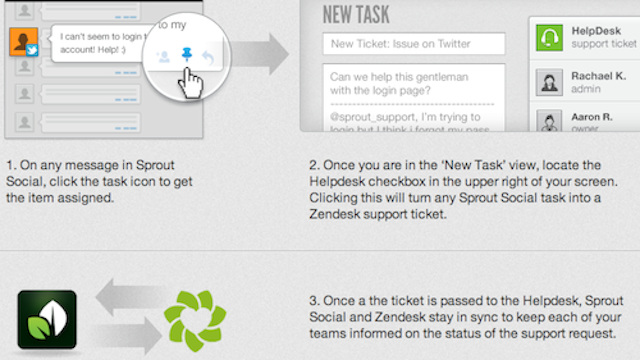 Sprout-Zendesk-screenshot