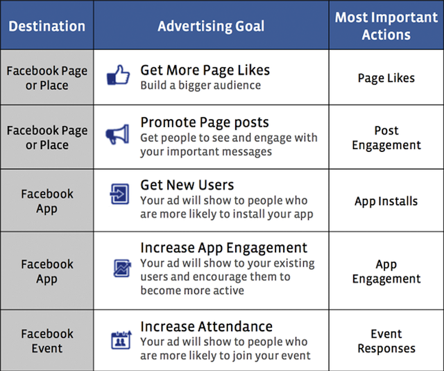 facebook-ads-manager-goals