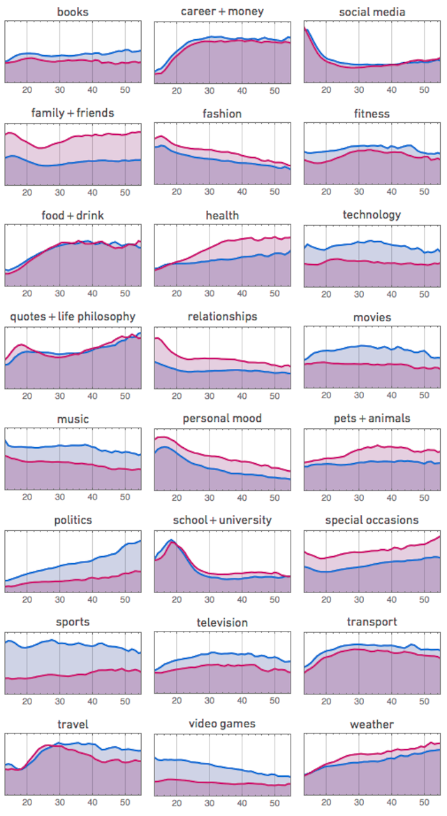 wolfram-facebook-topics