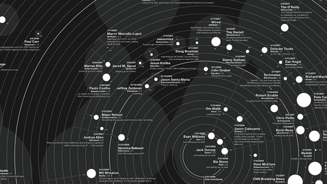 data trends