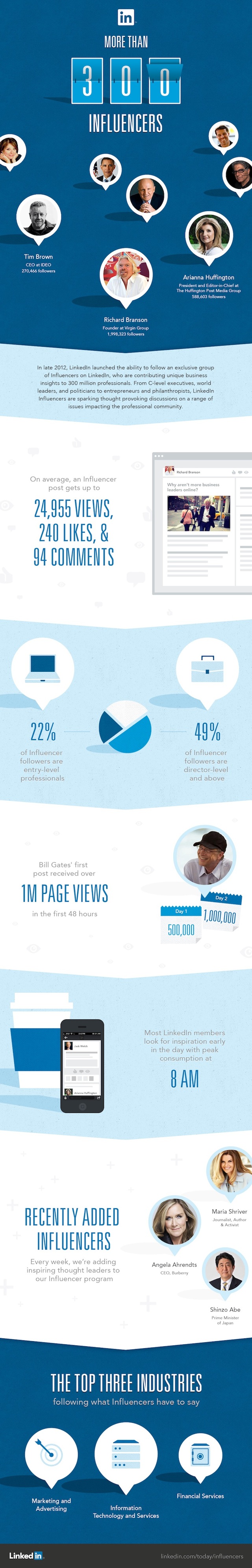 LinkedIn-Influencers-Infographic LinkedIn-Influencers-Infographic