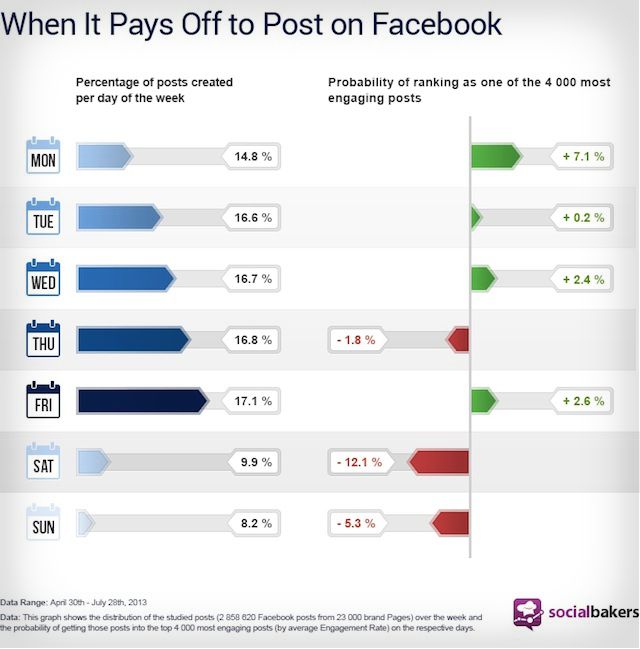 socialbakers-time-post socialbakers-time-post