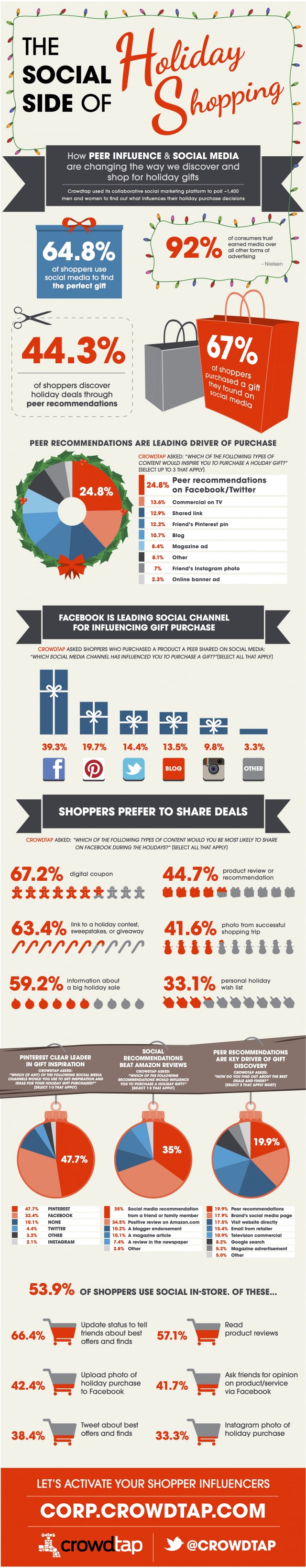peer-influence-holidays-infographic peer-influence-holidays-infographic