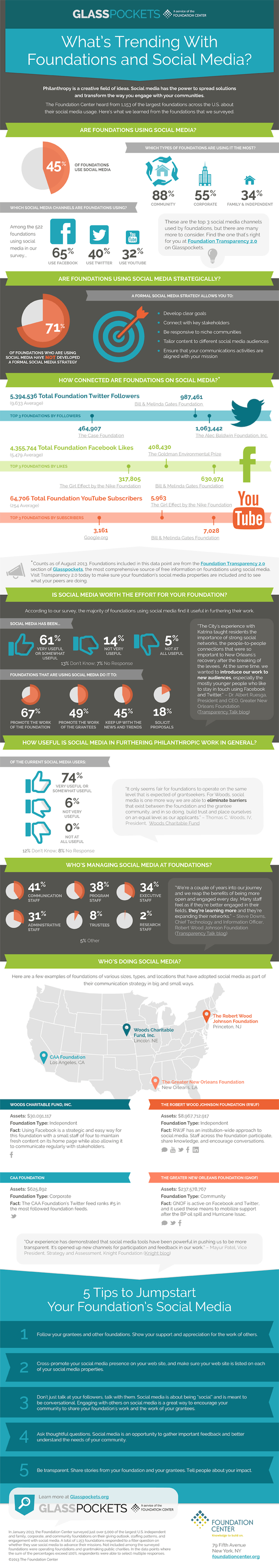 social-media-infographic-full social-media-infographic-full