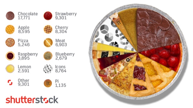 shutterstock pie chart 640
