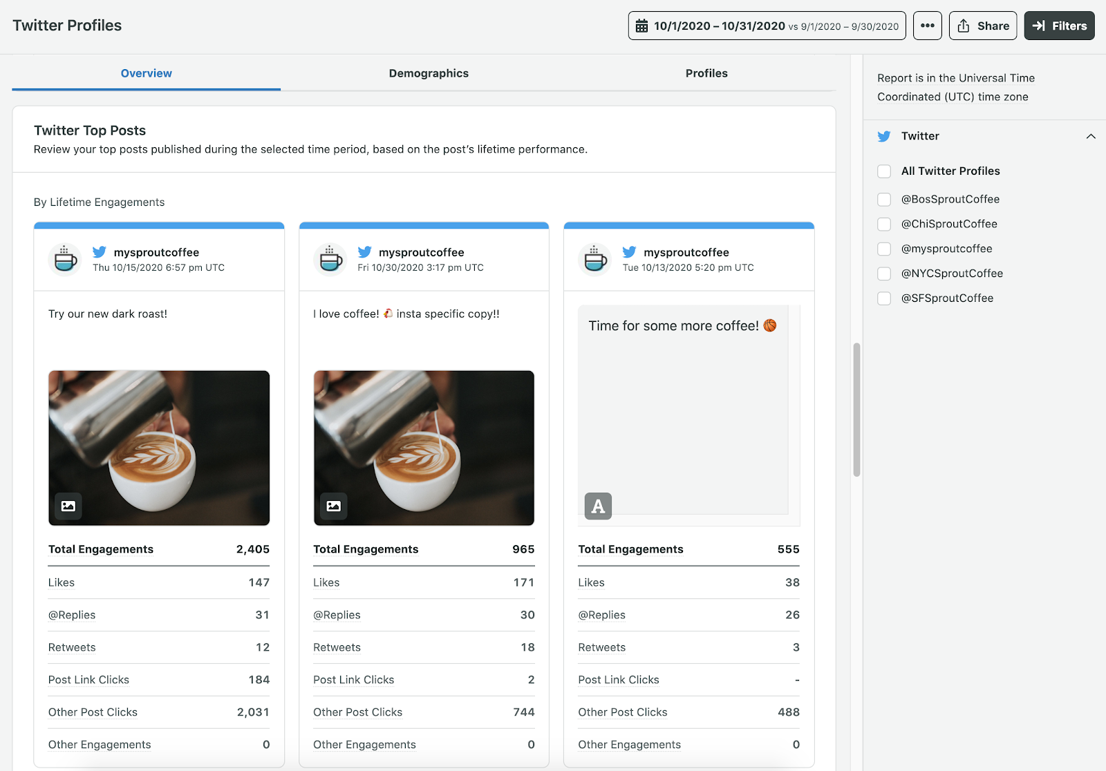 Sprout twitter profiles report