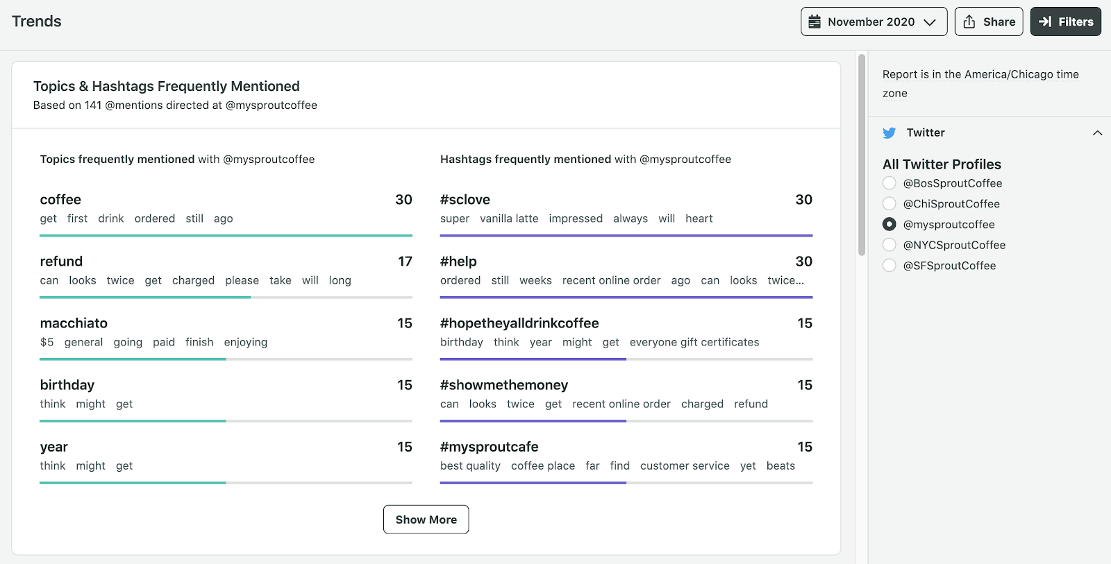 Sprout X trends report