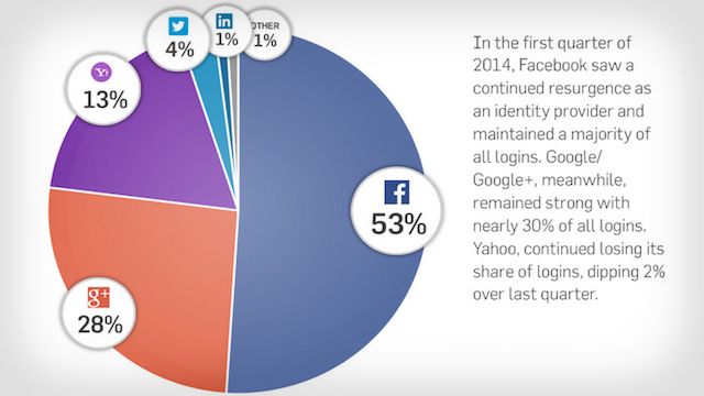 social-logins-b2c social-logins-b2c