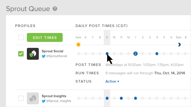 Visualize Queue Times at a Glance