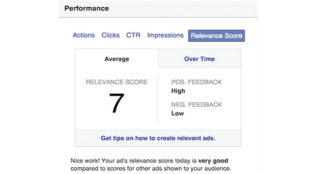 Facebook Relevance Score