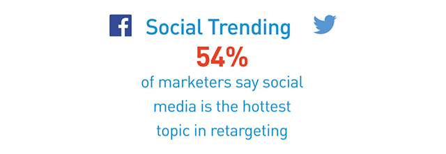 Social Trending