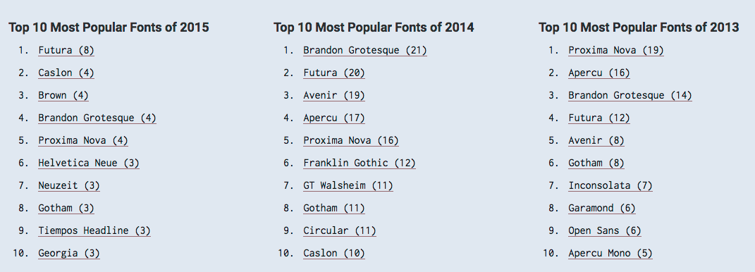 most popular fonts for social