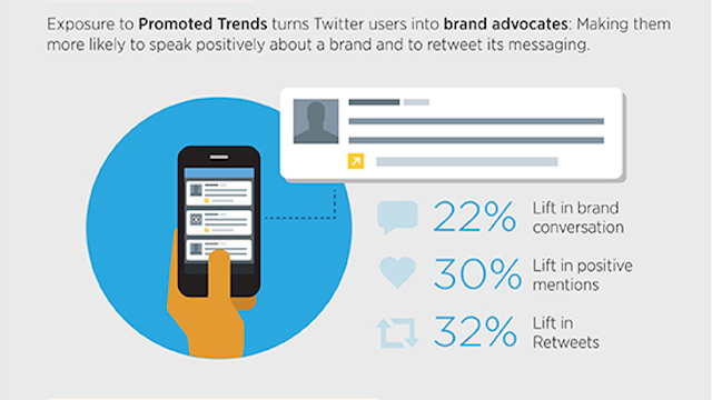 twitter promoted trends data