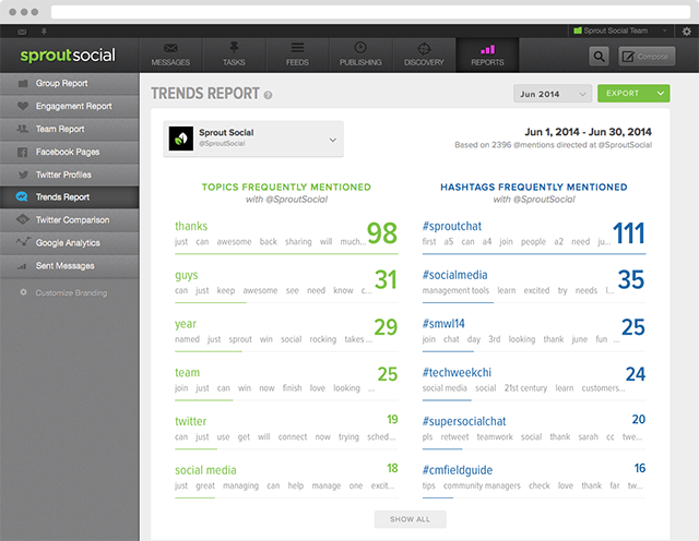 sprout social trends report