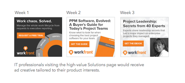Workfront Lead Accelerator